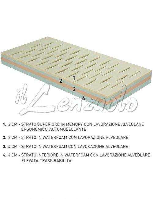 materasso-baby-memory-aiir-composizione-interna