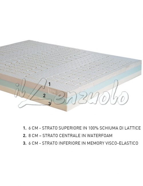 materasso-memory-e-lattice-san-lorenzo-bilatex-composizione