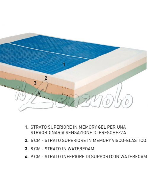 materasso-memory-ergo-gel-composizione