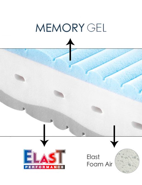 materasso-memory-gel-active-composizione-interna