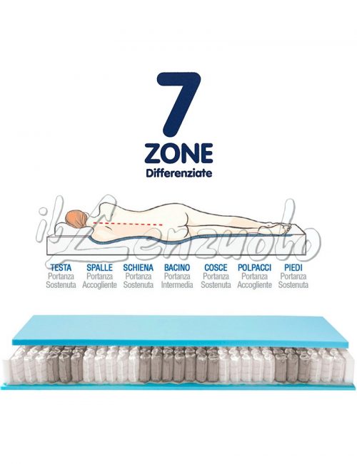 materasso-molle-insacchettate-zeus-con-7-zone