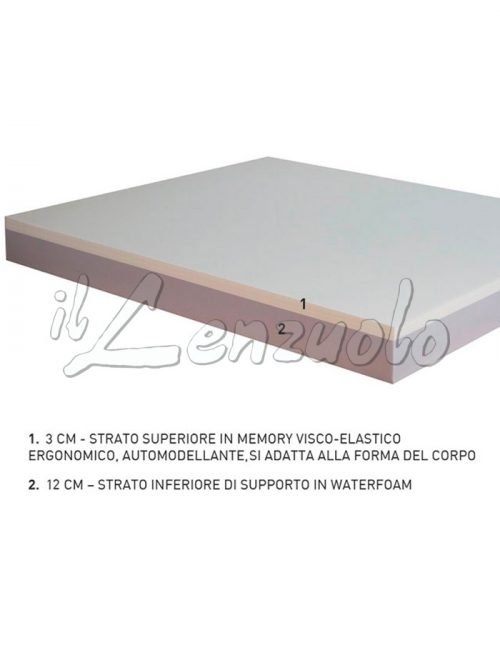 materasso-memory-eco-composizione-lastra