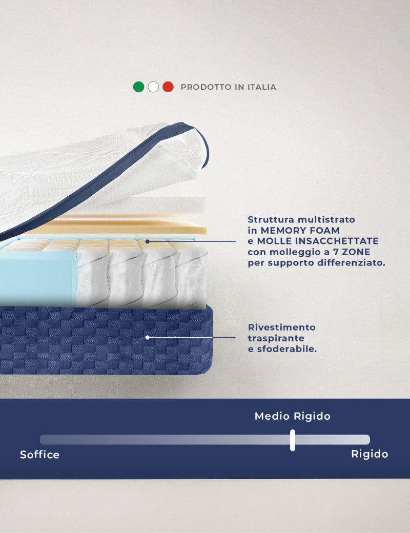 materasso-molle-insacchettate-caleffi-composizione